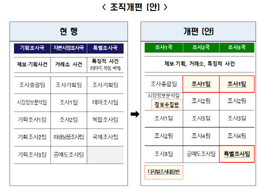 자료=금융감독원